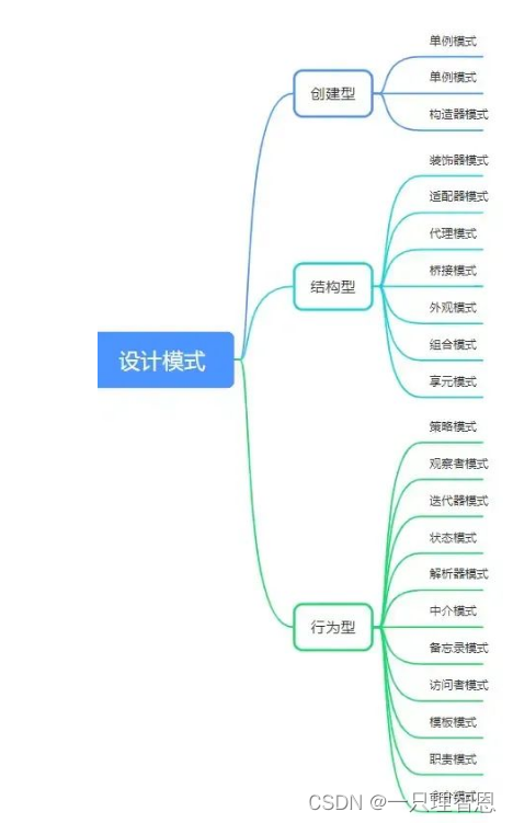 前端<span style='color:red;'>常见</span>的<span style='color:red;'>设计</span><span style='color:red;'>模式</span>