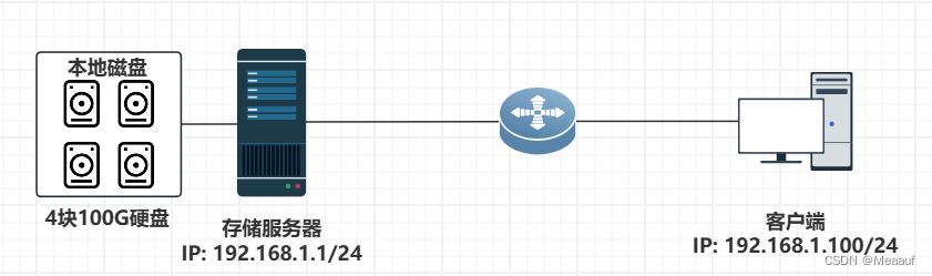 WindowServer2022<span style='color:red;'>配置</span><span style='color:red;'>iSCSI</span>磁盘CHAP认证