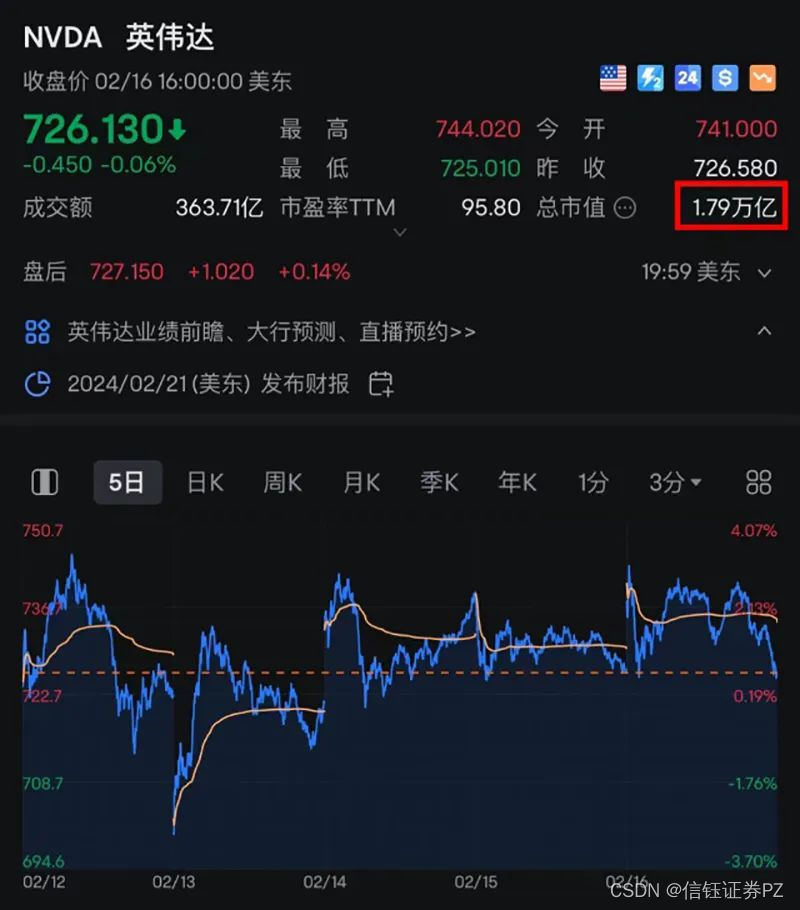 信钰证券：特斯拉掉队，英伟达冲锋！