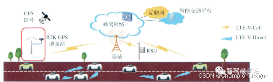 C-V2X介绍