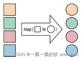 【flink番外篇】1、flink的23种常用算子介绍及详细示例（1）- map、<span style='color:red;'>flatmap</span>和filter