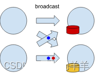 Flink系列之：背压下的检查点