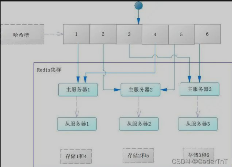 数据库面试题