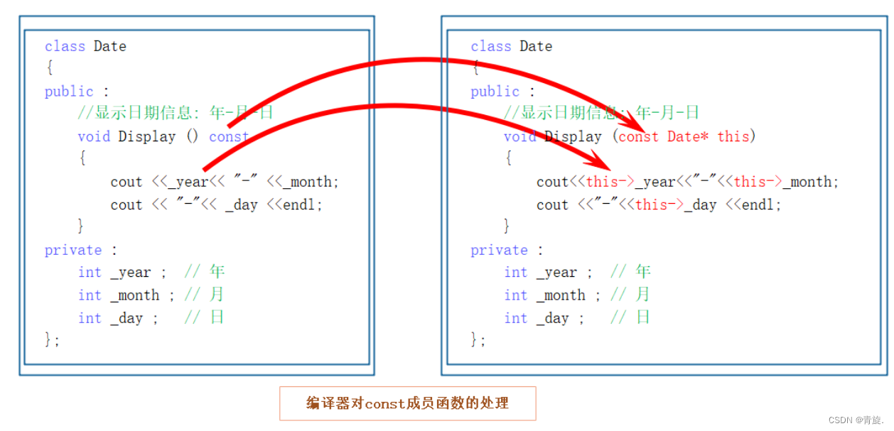 C++：类与对象（二）