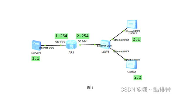 TCP UDP 传输协议 Acl 访问控制列表