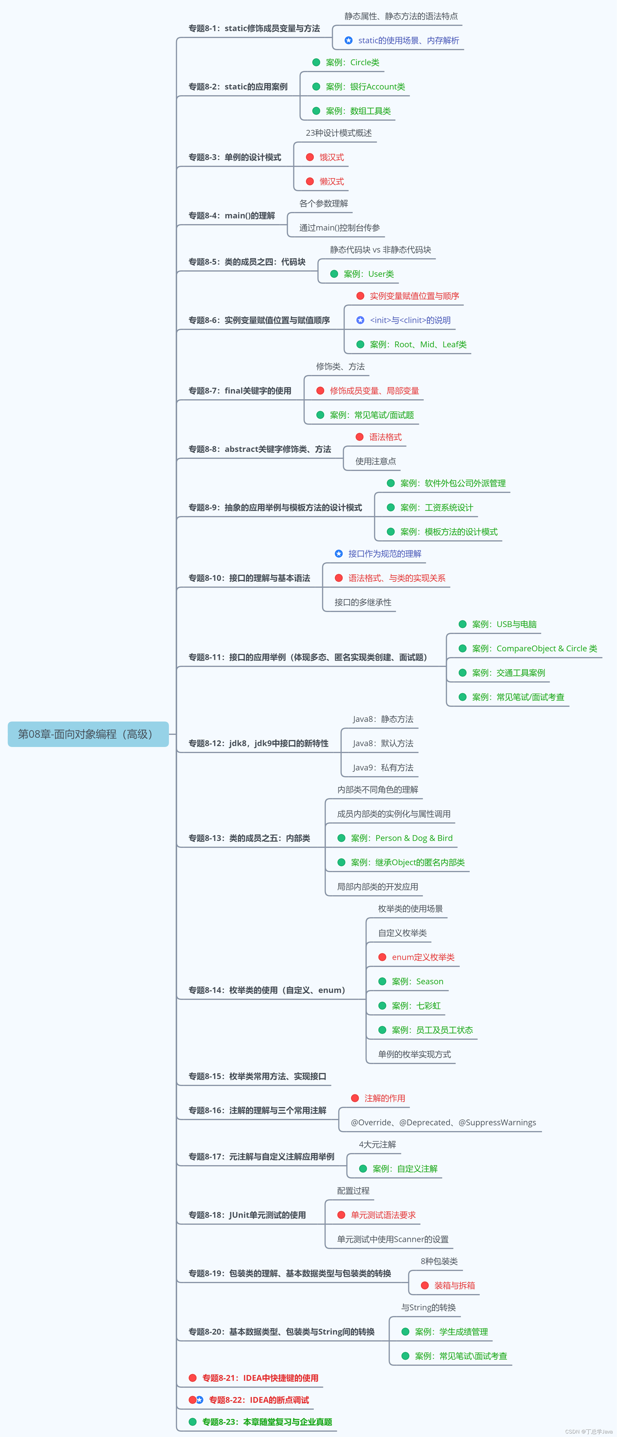 第08章_面向对象编程（高级）(static,单例设计模式,理解mian方法,代码块,final,抽象类与抽象方法,接口,内部类,枚举类,注解,包装类)