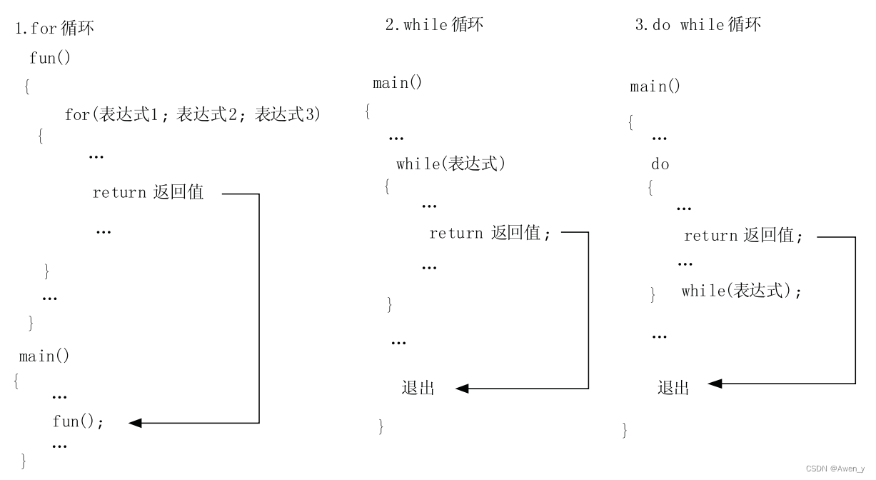 循环结构中 break、continue、return 和exit() 的区别