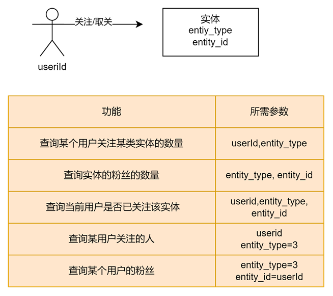 第4章 Redis，一站式高性能存储方案，笔记问题