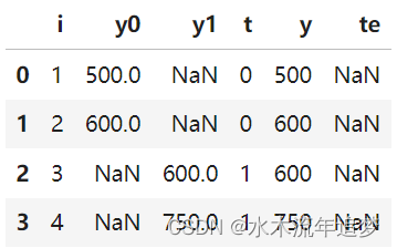 【因果推断python】1_因果关系初步1