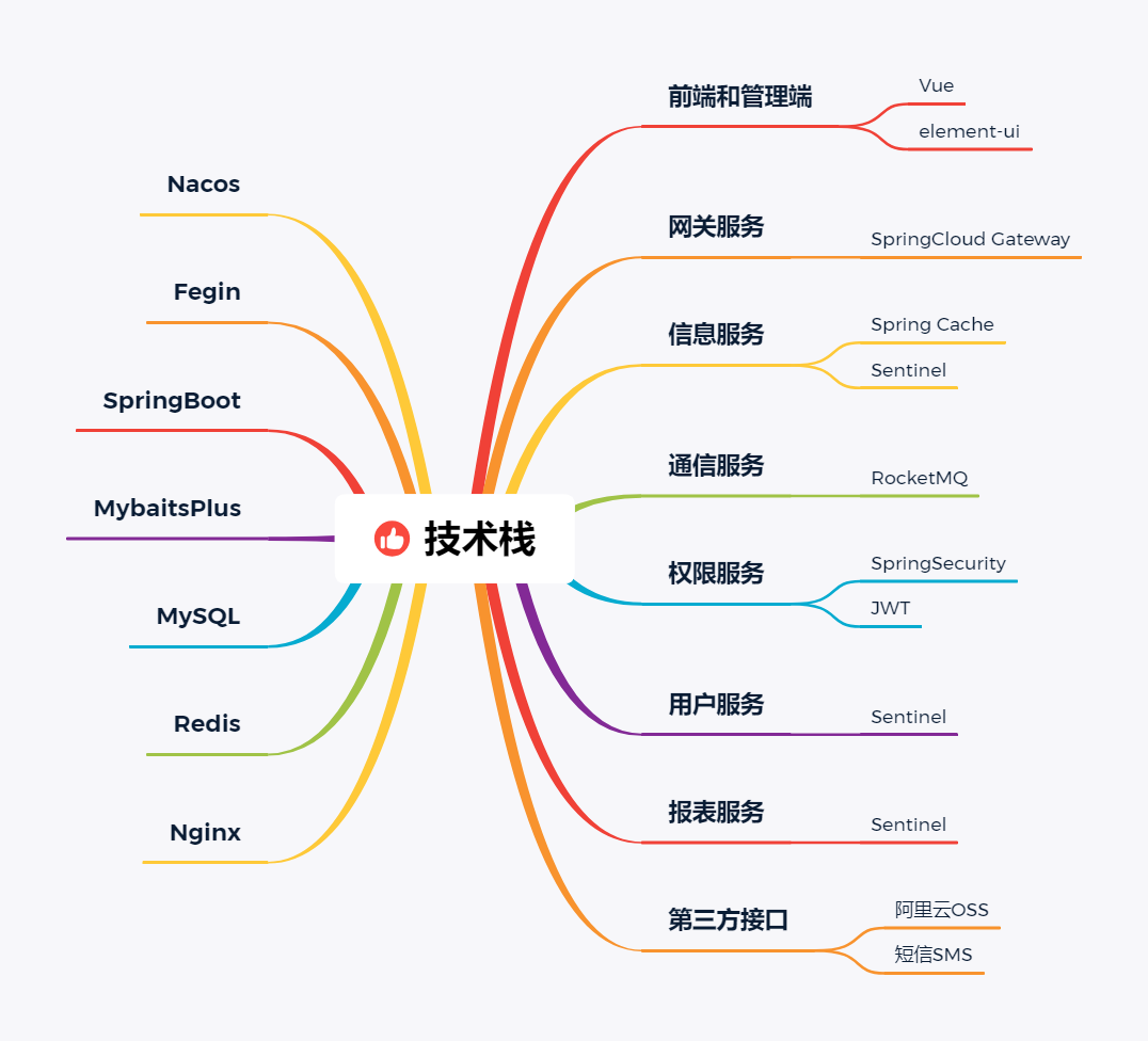 佛教祭拜<span style='color:red;'>小</span>程序-寺庙<span style='color:red;'>小</span>程序-纪念馆<span style='color:red;'>小</span>程序