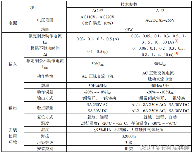 关于ASJ 系列剩余电流动作继电器的详细介绍-安科瑞 蒋静