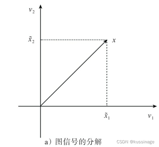 图傅里叶变换