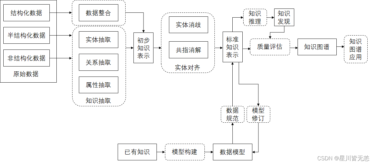 大数据构建知识图谱：从技术到实战的完整指南