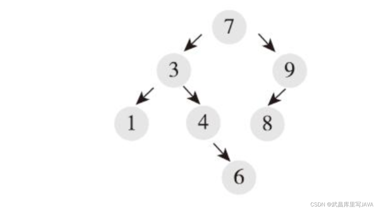 数据结构之排序二叉树
