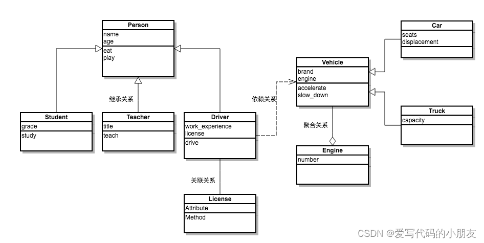 08 - Python面向对象编程进阶