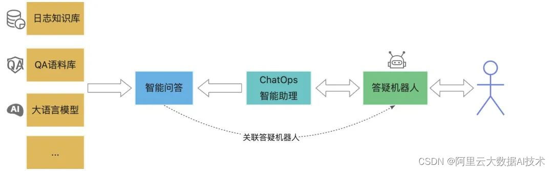 2023年大数据场景智能运维实践总结