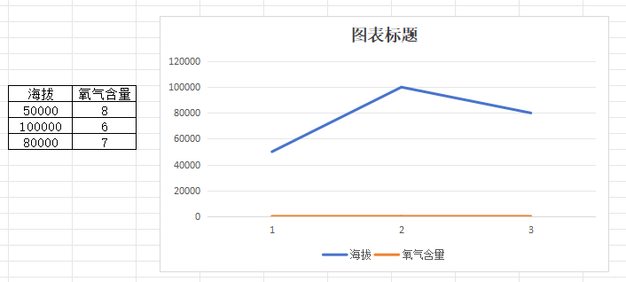 【深度学习】数据归一化/标准化 Normalization/Standardization