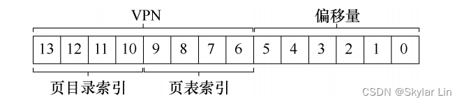 【操作系统导论】内存篇——分页