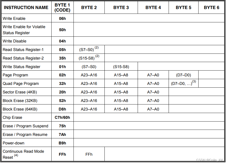 W25Q64CV SPI Flash Memory