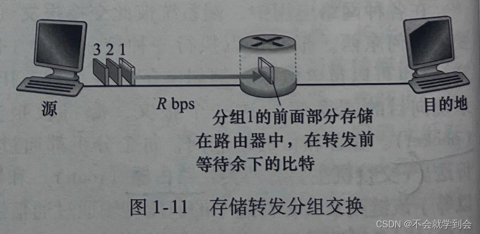 加粗样式