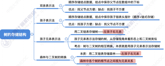 计算机复试面试问答准备（未完）