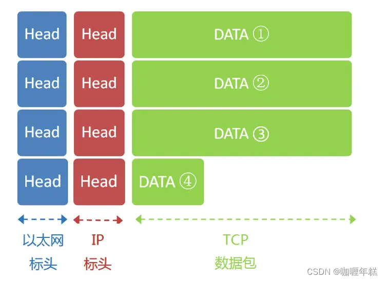 分割成四个.png