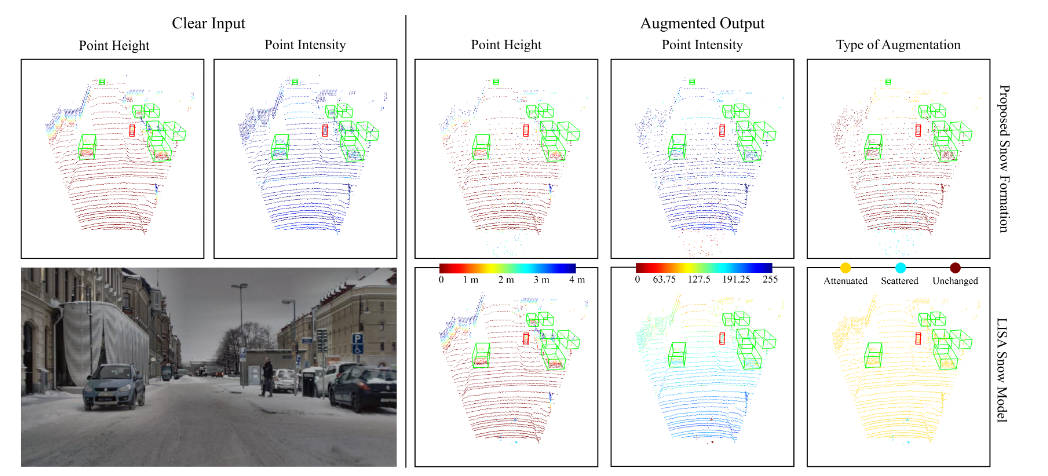 # LiDAR Snowfall Simulation for Robust 3D Object Detection