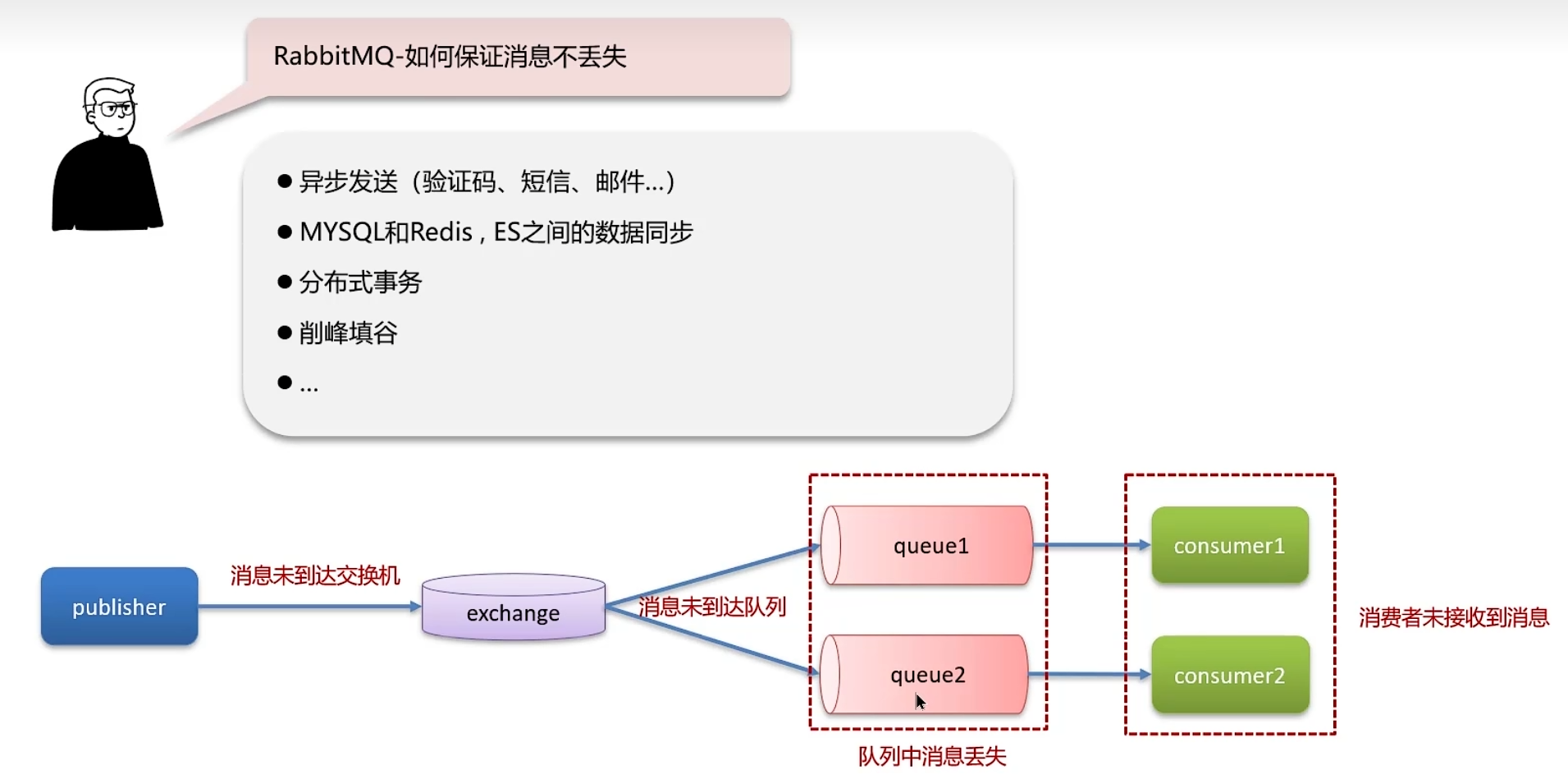 消息队列八股