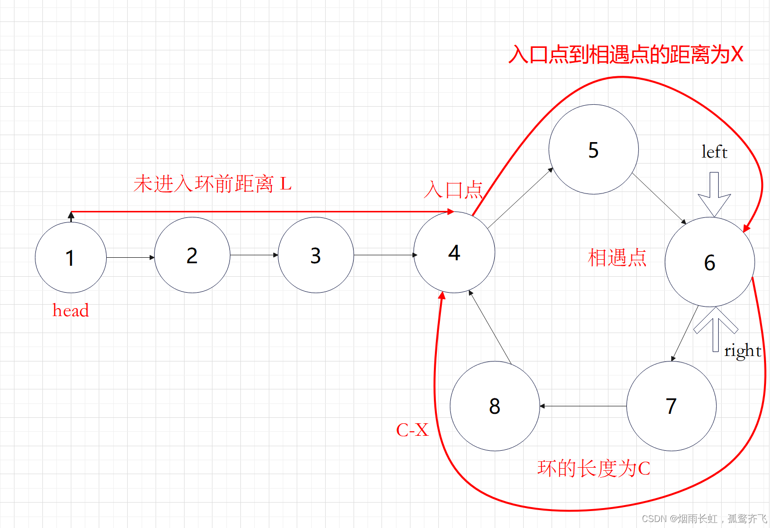 C语言数据结构之两道OJ题带你走近环形链表