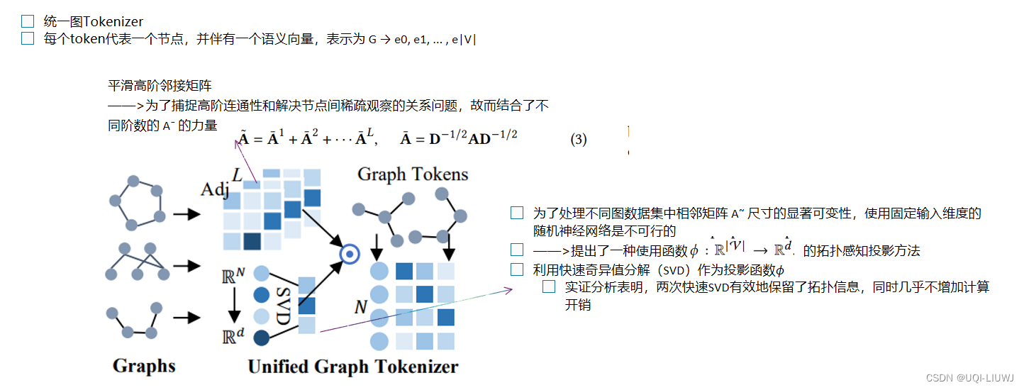 论文略读：OpenGraph: Towards Open Graph Foundation Models