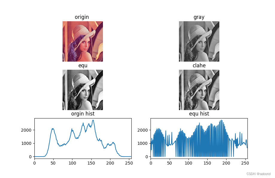 demo_36_histpgram_equalize