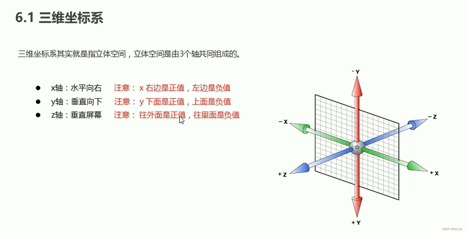 css3之3D转换transform