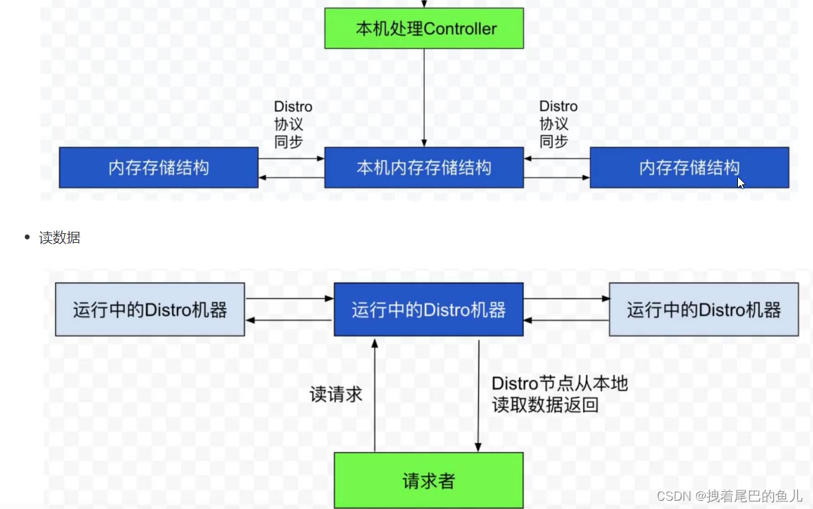 源码篇--<span style='color:red;'>Nacos</span><span style='color:red;'>服务</span>--中<span style='color:red;'>章</span>(8):<span style='color:red;'>Nacos</span><span style='color:red;'>服务</span><span style='color:red;'>端</span>感知客户<span style='color:red;'>端</span>实例变更-3