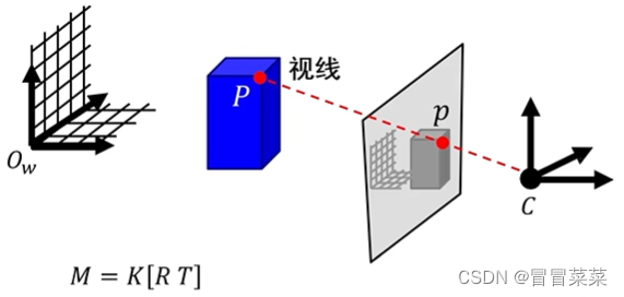 <span style='color:red;'>计算机</span><span style='color:red;'>视觉</span>之<span style='color:red;'>三维</span><span style='color:red;'>重建</span>（3）---单视几何