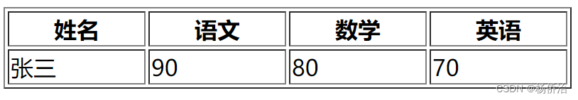 外链图片转存失败,源站可能有防盗链机制,建议将图片保存下来直接上传