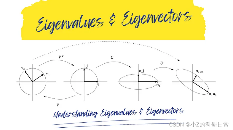 特征值和特征向量及其在机器学习中的应用