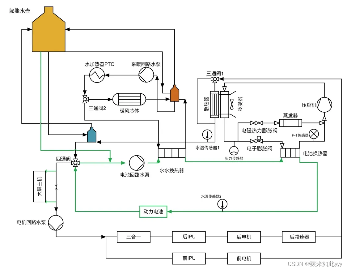 电池热平衡控制原理5.