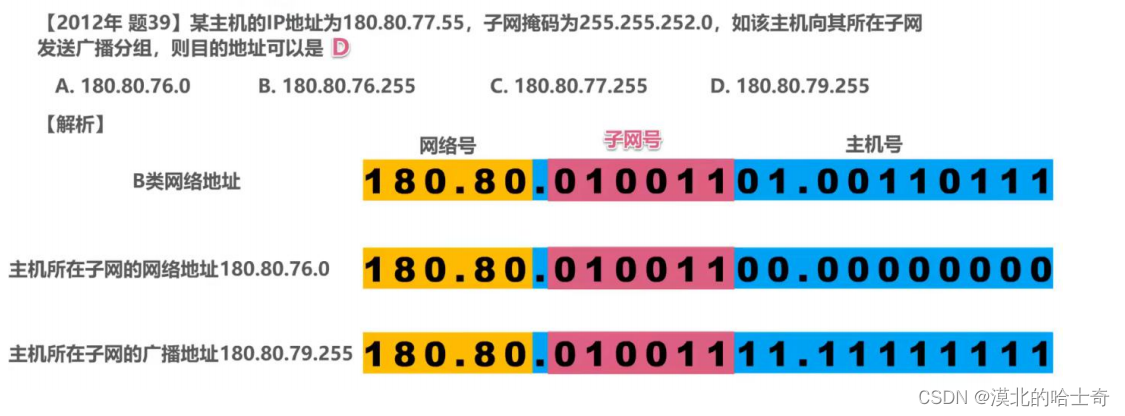 2.4 网络层01