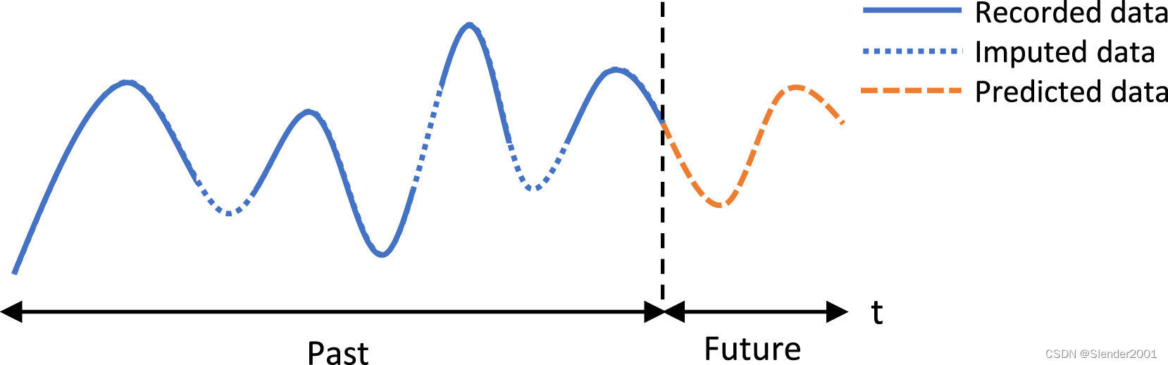 Fig.1