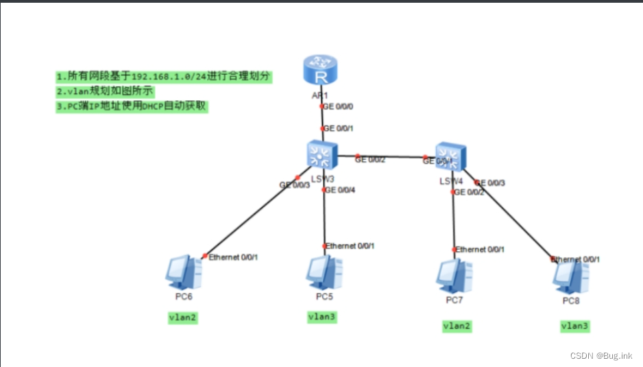 HCIA学习第七天：OSPF、VLAN、ACL