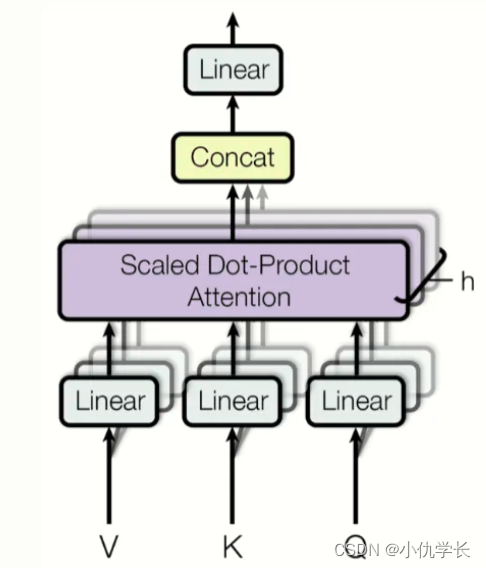 深度学习理论基础（六）Transformer多头注意力机制