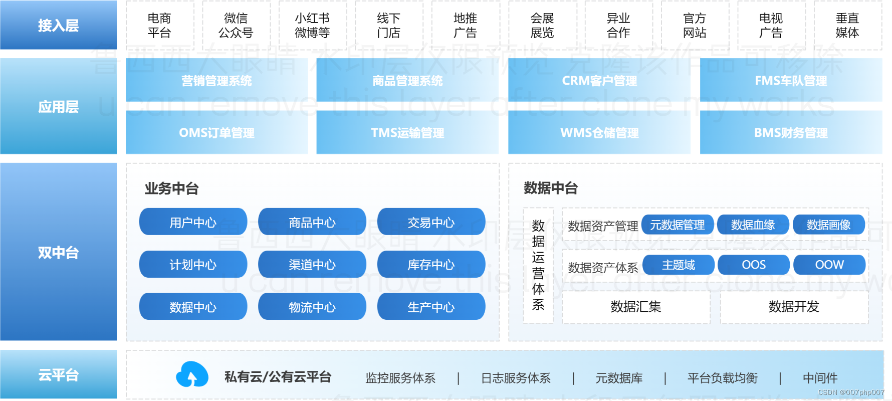 构建智能化招采与设备管理系统：架构设计与实践