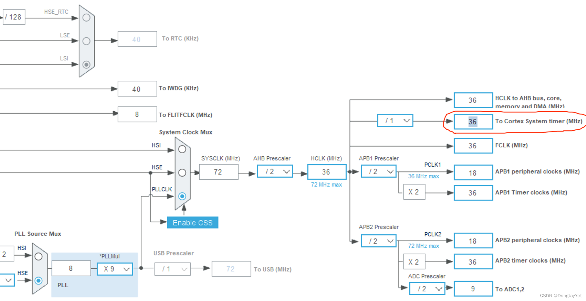 STM32F103 STM32 CubeMX配置定时器之systick 滴答时钟