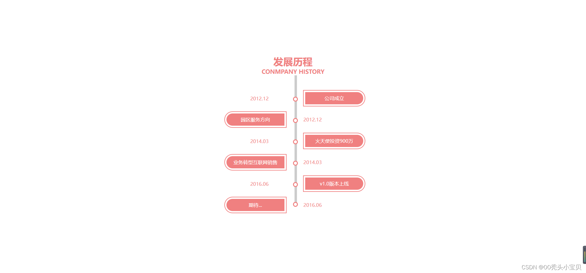 html页面练习——公司发展流程图