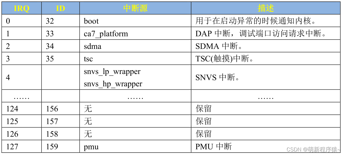 Linux嵌入式驱动开发-linux中断