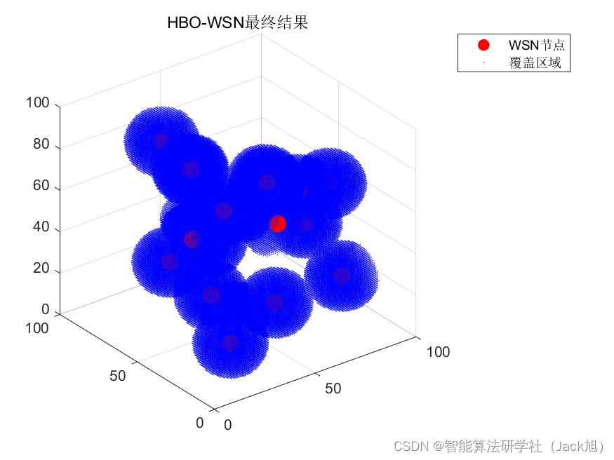 智能优化算法应用：基于堆优化算法3D无线传感器网络(WSN)覆盖优化 - 附代码