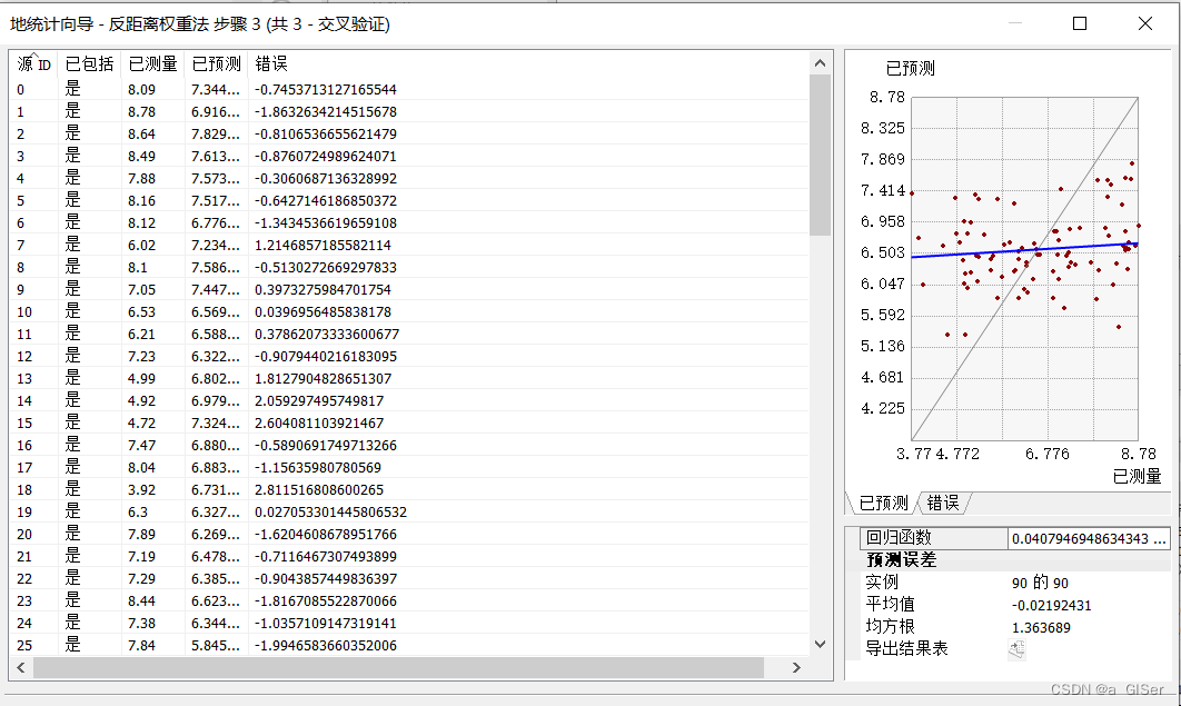 Arcgis地统计分析Geostatistical Analyst交叉验证教程_arcgis交叉验证-CSDN博客