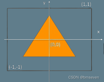 Qt+OpenGL入门教程（三）——<span style='color:red;'>绘制</span><span style='color:red;'>三角形</span>