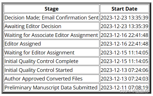 waiting for associate editor assignment agu