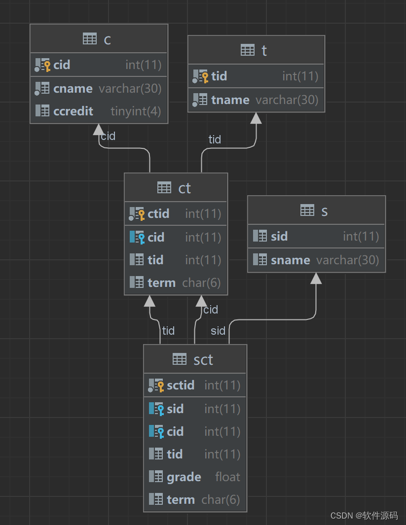 学生管理系统（vue + springboot）